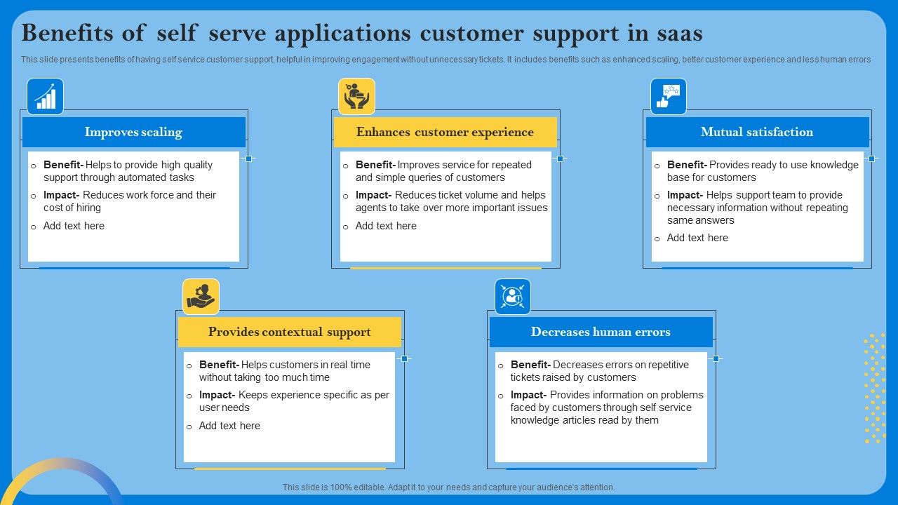 Benefits_Of_Self_Serve_Applications_Customer_Support_In_Saas_Elements_PDF_Slide_1.jpg