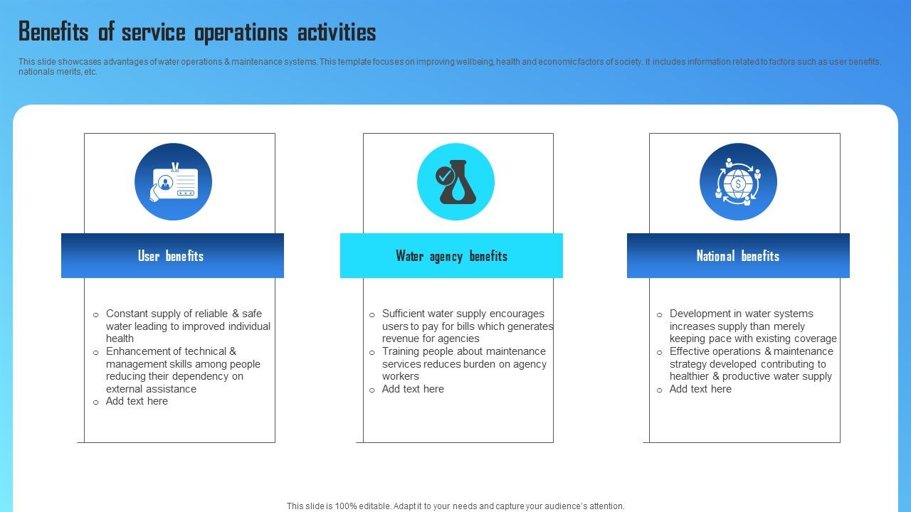 Benefits_Of_Service_Operations_Activities_Microsoft_PDF_Slide_1.jpg