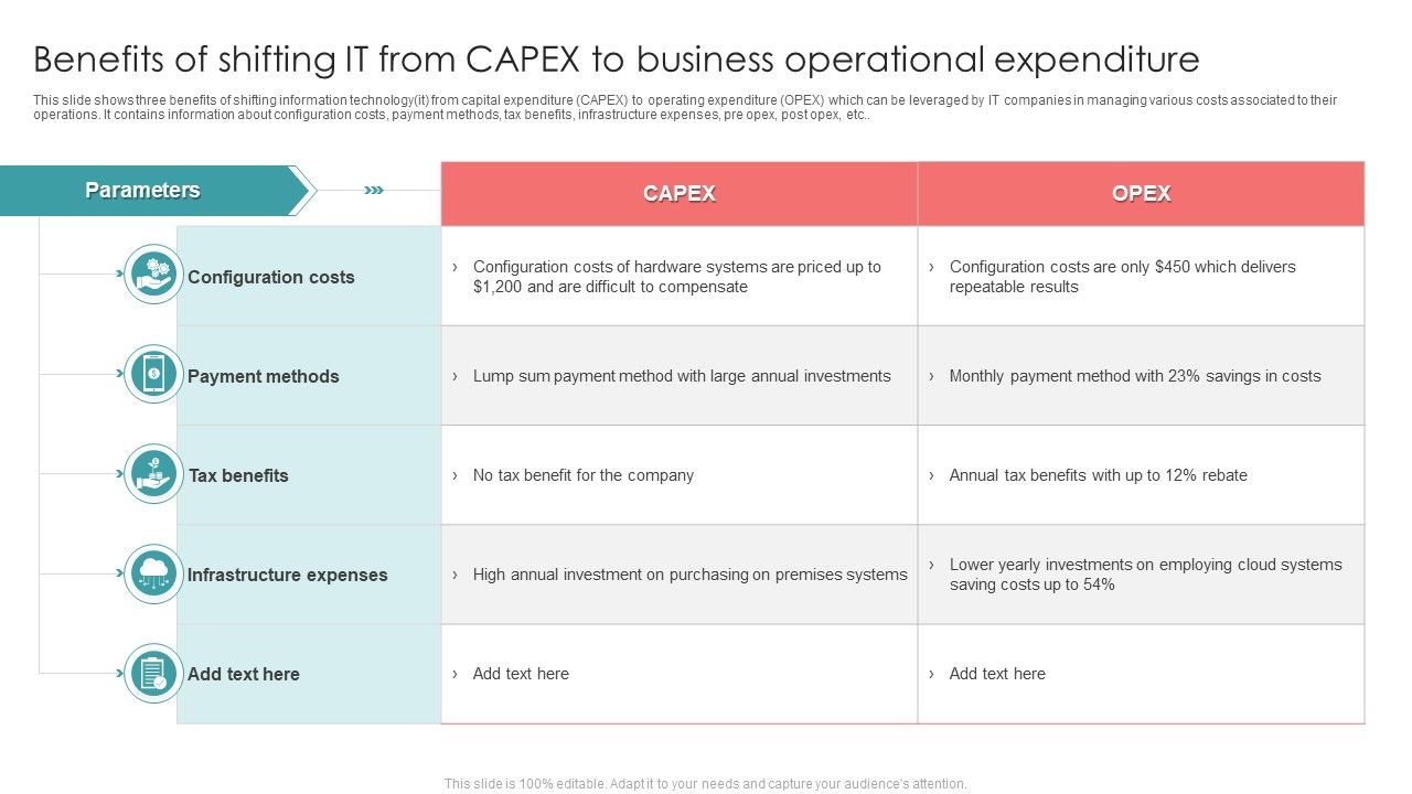 Benefits_Of_Shifting_IT_From_Capex_To_Business_Operational_Expenditure_Ideas_PDF_Slide_1.jpg