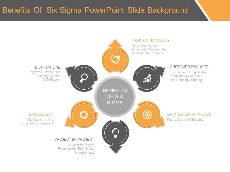 Benefits_Of_Six_Sigma_Powerpoint_Slide_Background_1.jpg