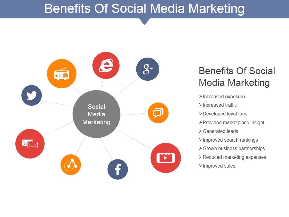 Benefits_Of_Social_Media_Marketing_Ppt_PowerPoint_Presentation_Gallery_Demonstration_Slide_1.jpg