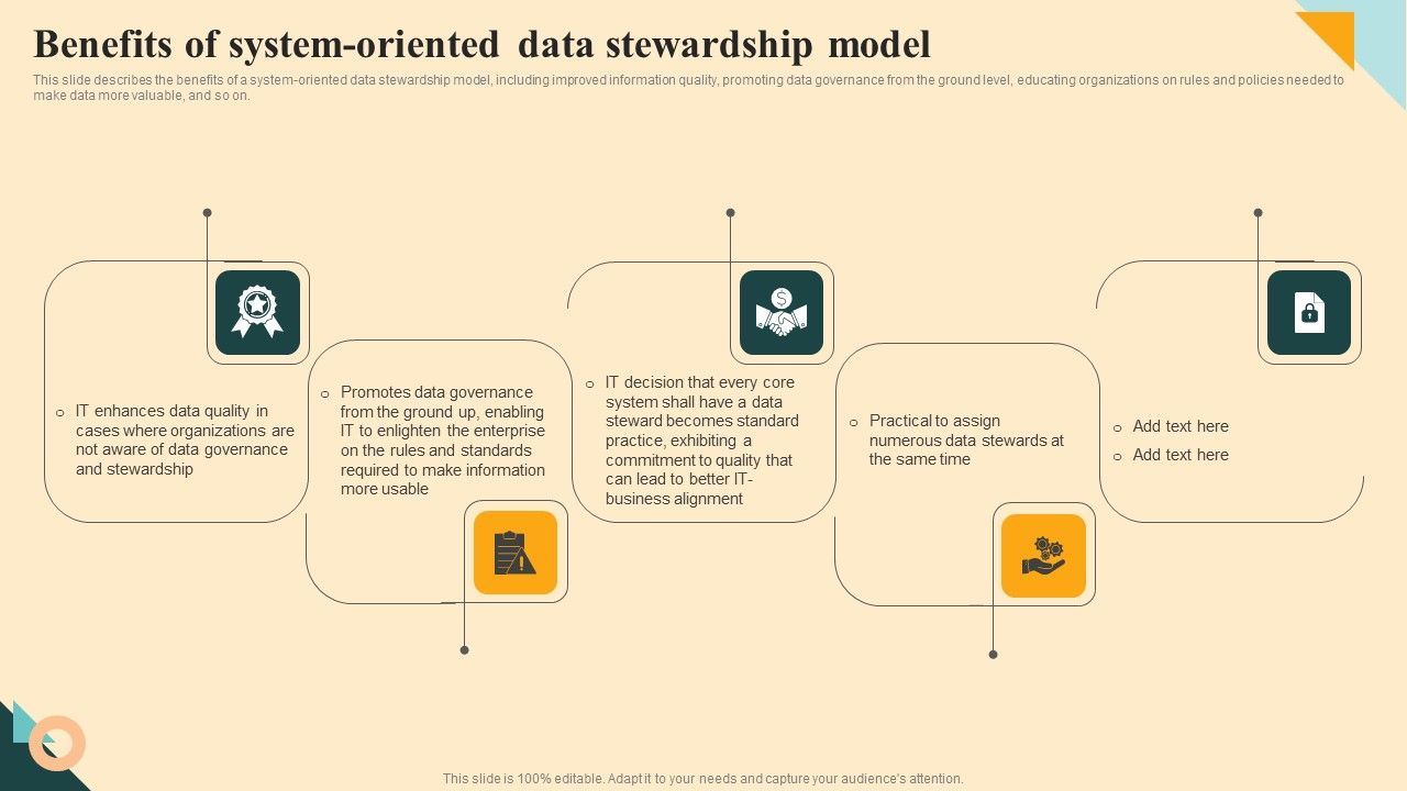 Benefits_Of_System_Oriented_Data_Stewardship_Model_Rules_PDF_Slide_1.jpg