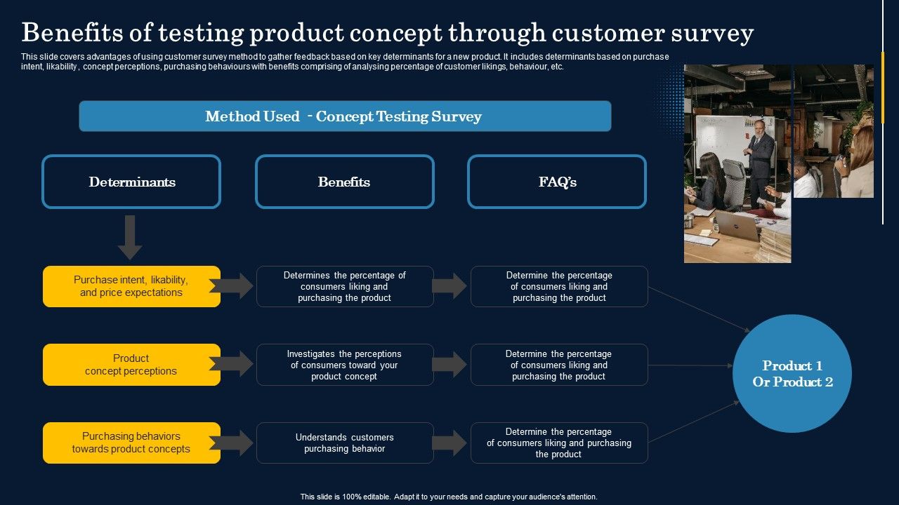 Benefits_Of_Testing_Product_Concept_Through_Customer_Survey_Graphics_PDF_Slide_1.jpg