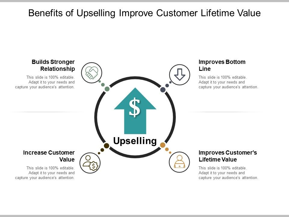 Benefits_Of_Upselling_Improve_Customer_Lifetime_Value_Ppt_PowerPoint_Presentation_Infographic_Template_Graphic_Images_Slide_1.jpg