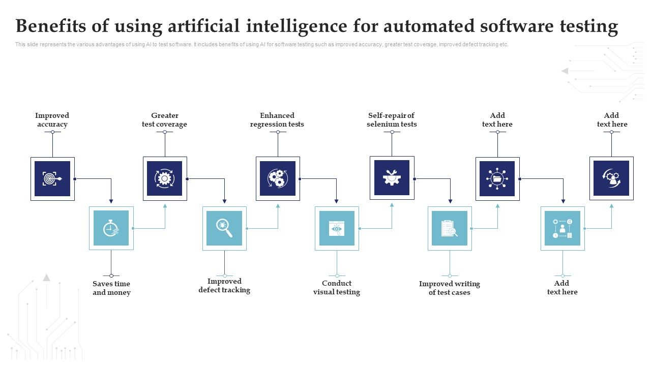 Benefits_Of_Using_Artificial_Intelligence_System_Testing_For_Efficient_Project_Deployment_Slides_PDF_Slide_1.jpg