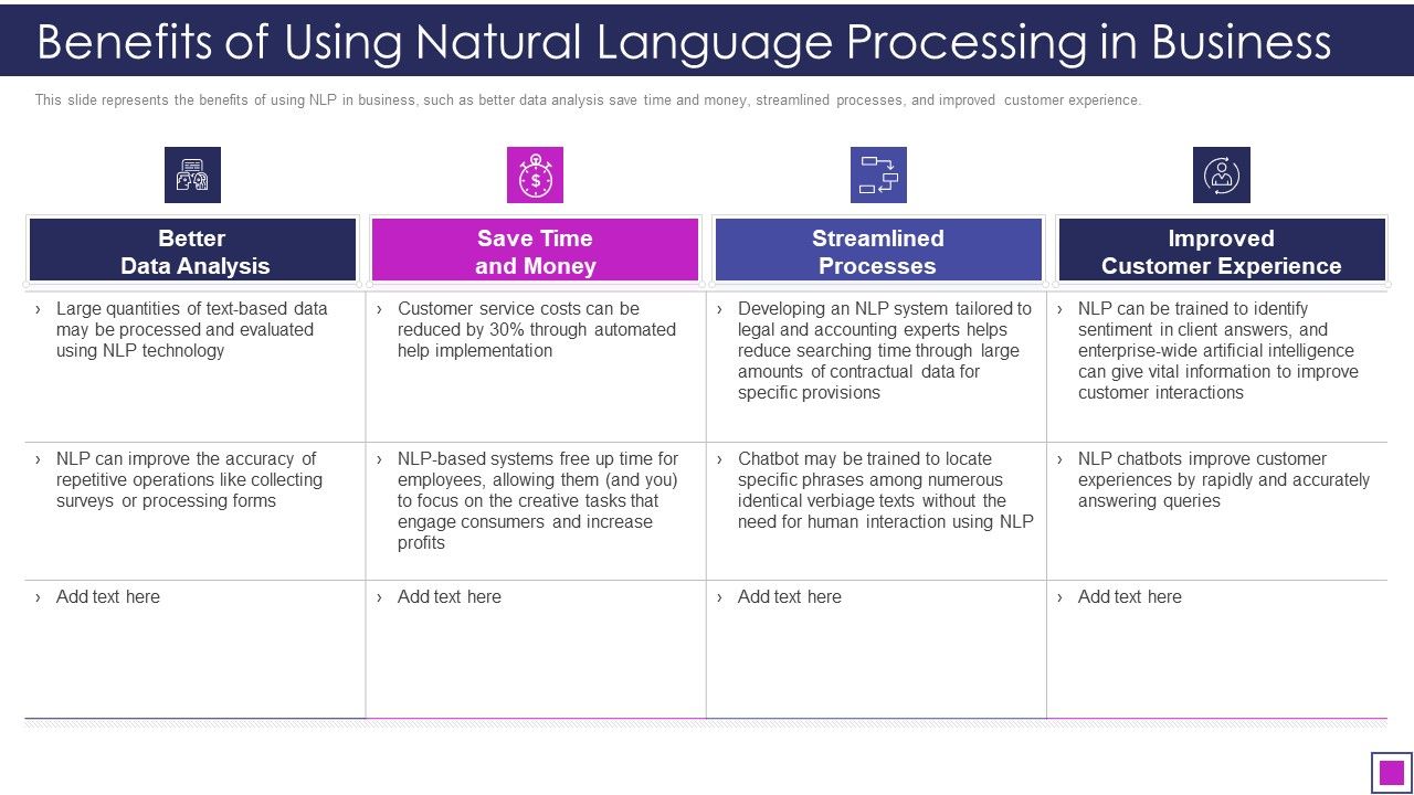 Benefits_Of_Using_Natural_Language_Processing_In_Business_Ppt_Gallery_File_Formats_PDF_Slide_1.jpg