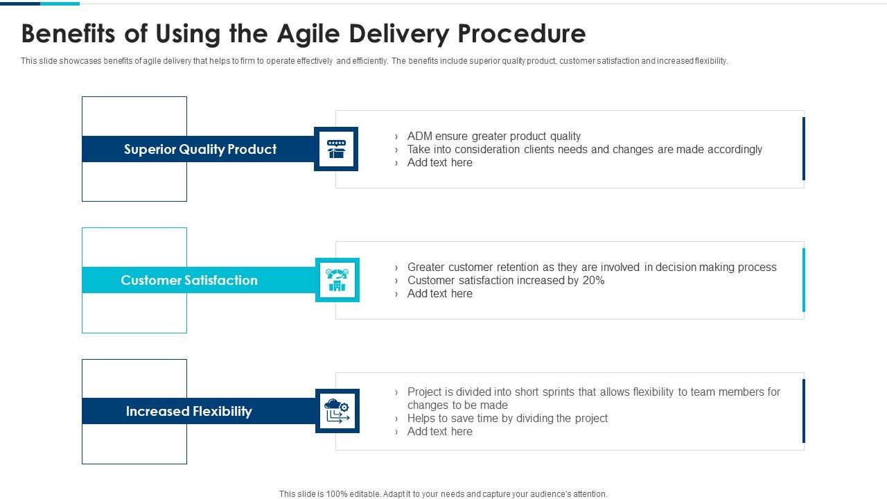 Benefits_Of_Using_The_Agile_Delivery_Procedure_Graphics_PDF_Slide_1.jpg