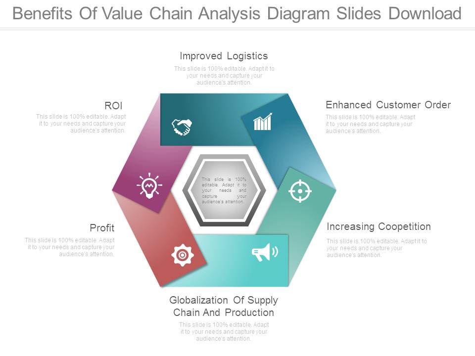 Benefits_Of_Value_Chain_Analysis_Diagram_Slides_Download_1.jpg