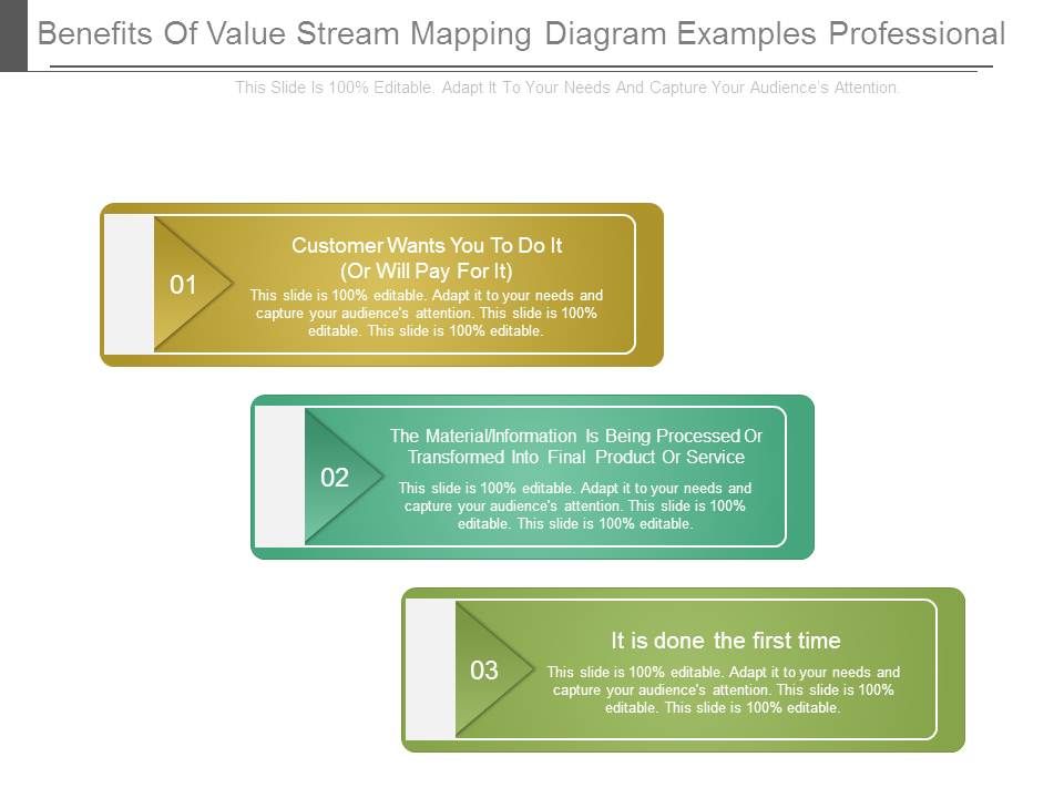Benefits_Of_Value_Stream_Mapping_Diagram_Examples_Professional_1.jpg