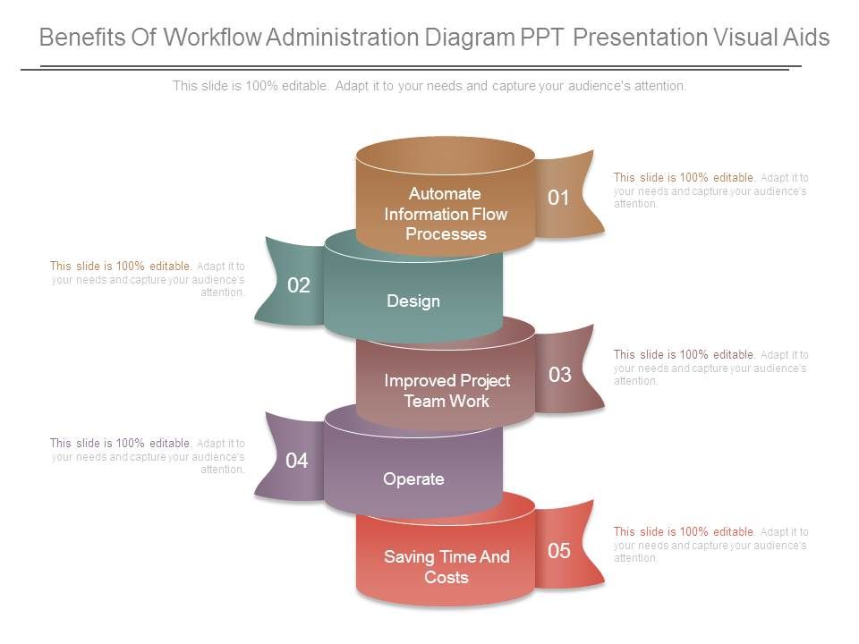 Benefits_Of_Workflow_Administration_Diagram_Ppt_Presentation_Visual_Aids_1.jpg