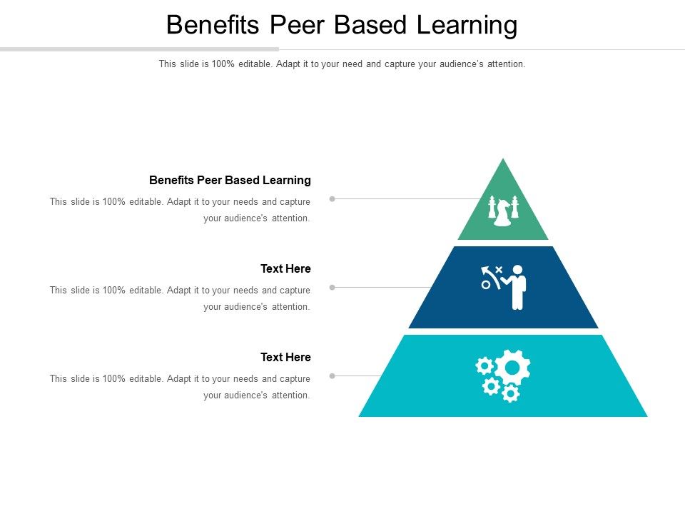 Benefits_Peer_Based_Learning_Ppt_PowerPoint_Presentation_Clipart_Cpb_Slide_1.jpg