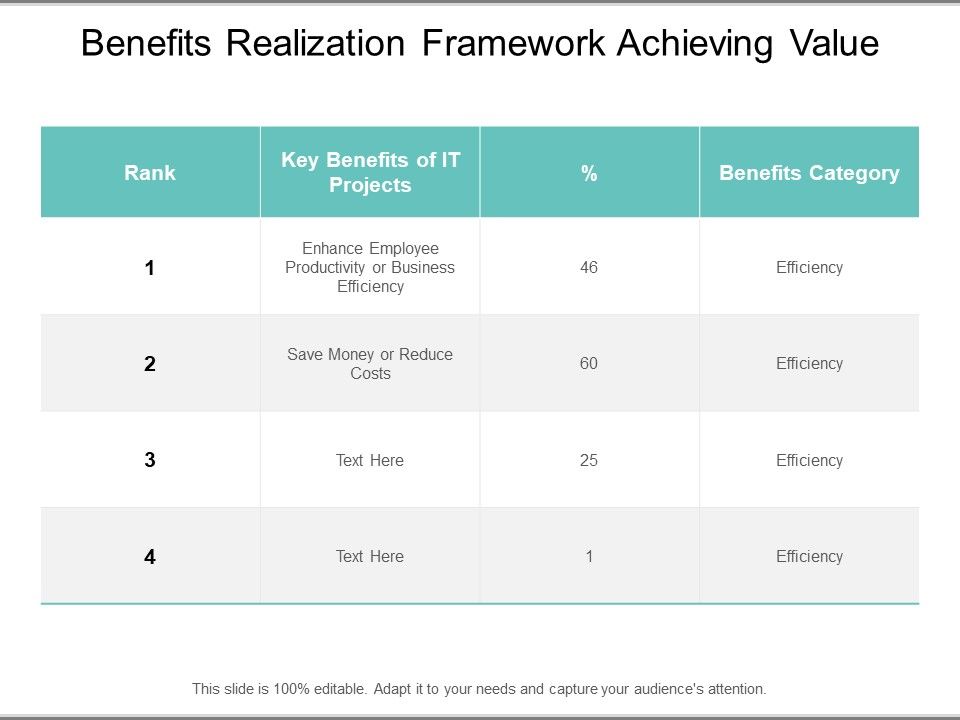Benefits_Realization_Framework_Achieving_Value_Ppt_PowerPoint_Presentation_Infographic_Template_Gallery_Slide_1.jpg