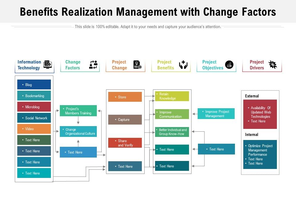 Benefits_Realization_Management_With_Change_Factors_Ppt_PowerPoint_Presentation_Infographic_Template_Example_Introduction_PDF_Slide_1.jpg