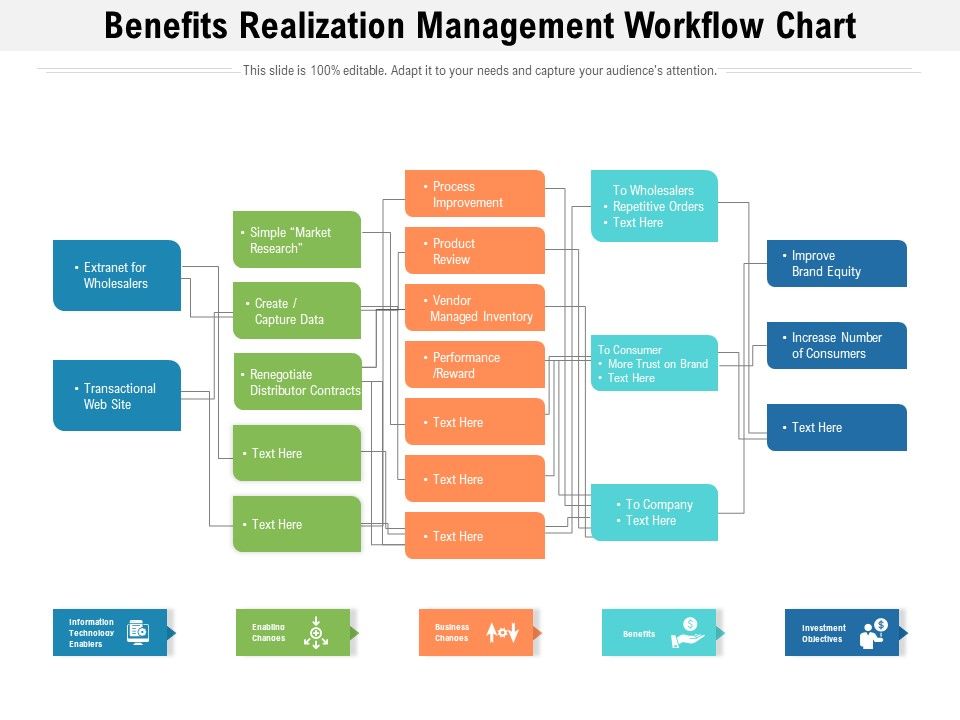 Benefits_Realization_Management_Workflow_Chart_Ppt_PowerPoint_Presentation_Gallery_Show_PDF_Slide_1.jpg