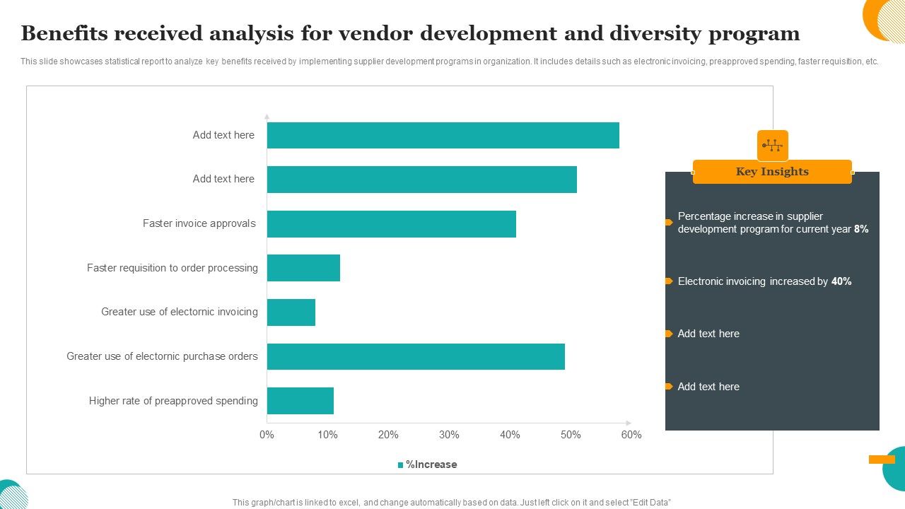 Benefits_Received_Analysis_For_Vendor_Development_And_Diversity_Program_Pictures_PDF_Slide_1.jpg