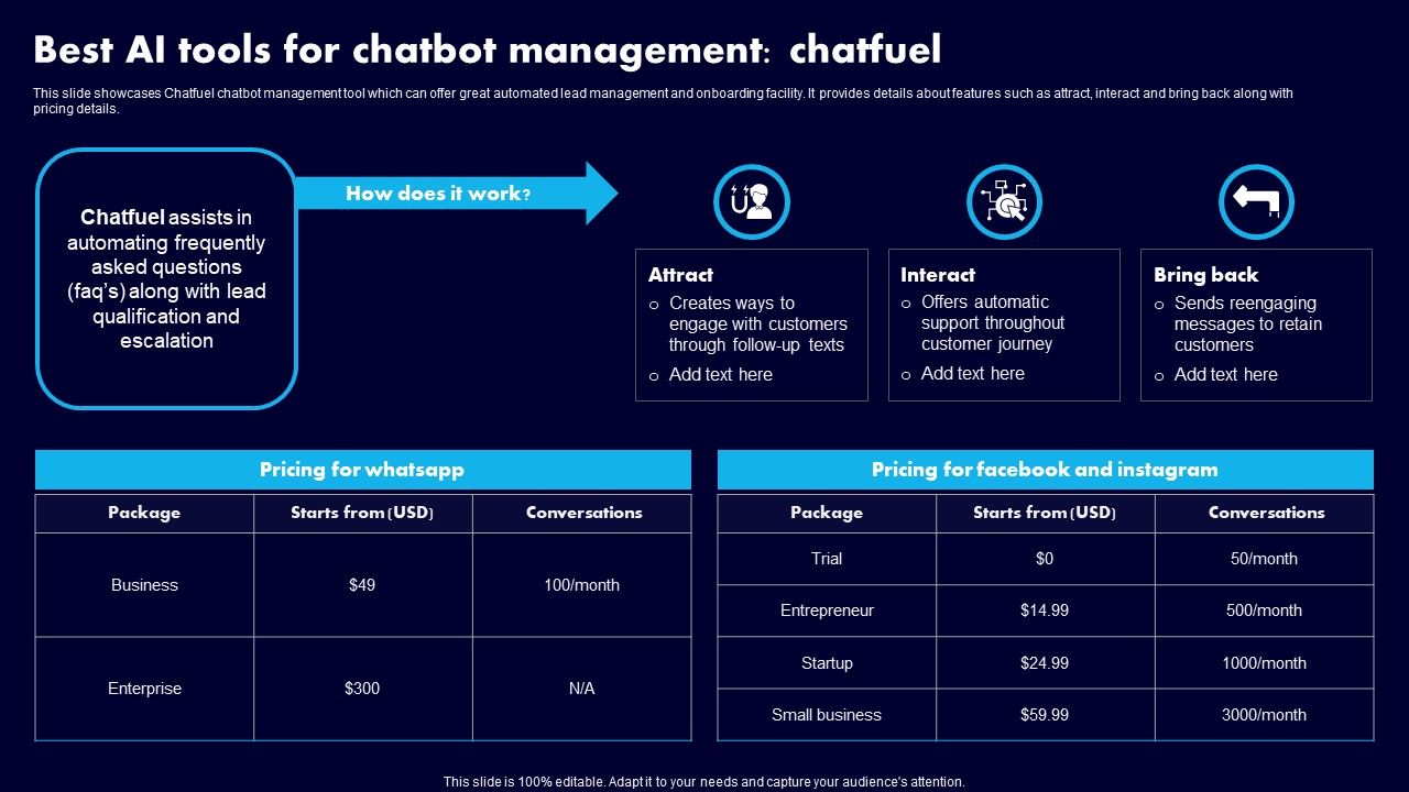 Best_AI_Tools_For_Chatbot_Management_Chatfuel_Ppt_Ideas_Graphics_PDF_Slide_1.jpg