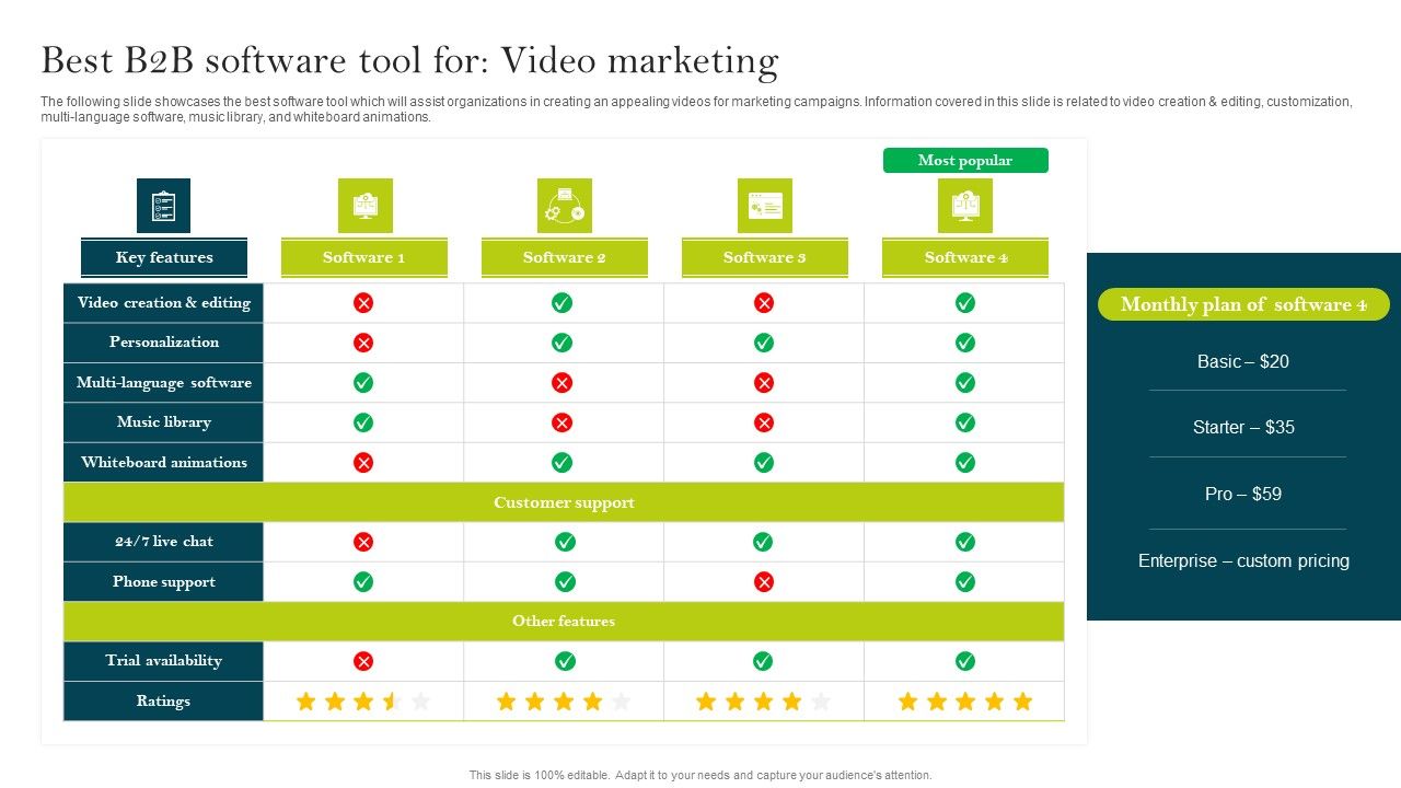 Best_B2B_Software_Tool_For_Video_Marketing_Ppt_PowerPoint_Presentation_File_Layouts_PDF_Slide_1.jpg