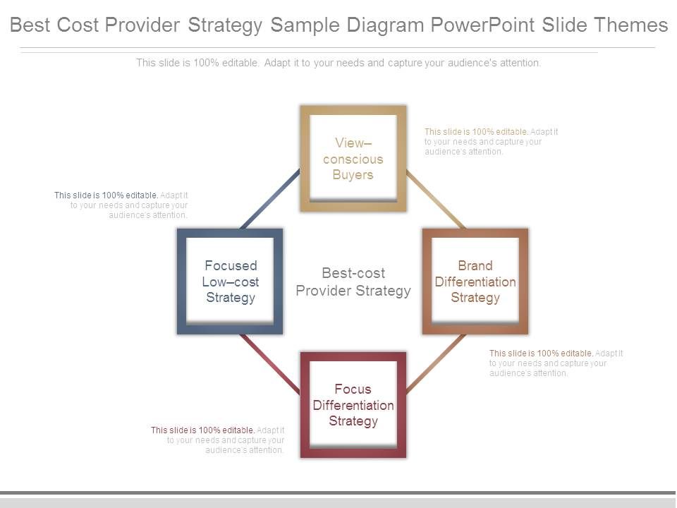Best_Cost_Provider_Strategy_Sample_Diagram_Powerpoint_Slide_Themes_1.jpg