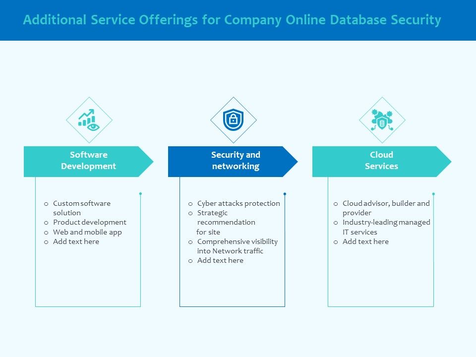 Best_Data_Security_Software_Additional_Service_Offerings_For_Company_Online_Database_Security_Designs_PDF_Slide_1.jpg
