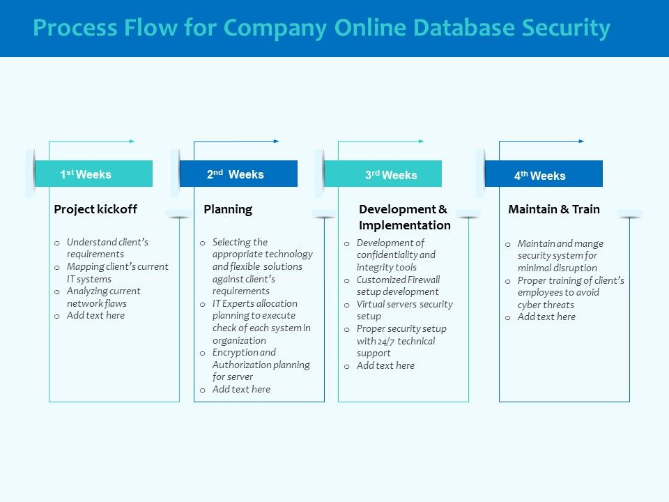 Best_Data_Security_Software_Process_Flow_For_Company_Online_Database_Security_Elements_PDF_Slide_1.jpg