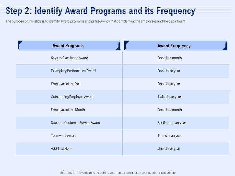 Best_Employee_Appreciation_Workplace_Step_2_Identify_Award_Programs_And_Its_Frequency_Structure_PDF_Slide_1.jpg