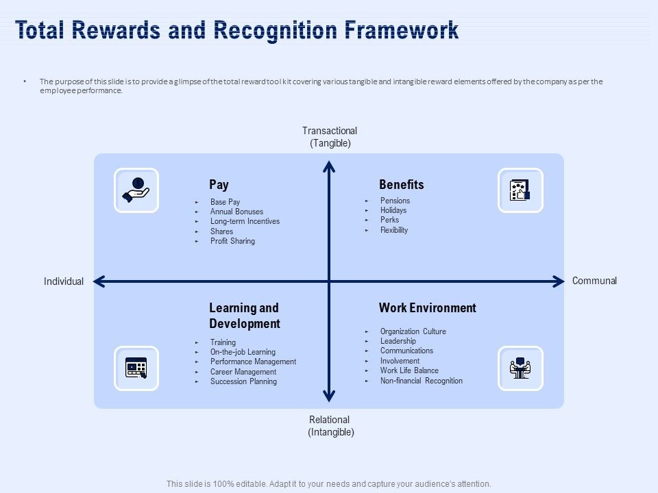 Best_Employee_Appreciation_Workplace_Total_Rewards_And_Recognition_Framework_Icons_PDF_Slide_1.jpg