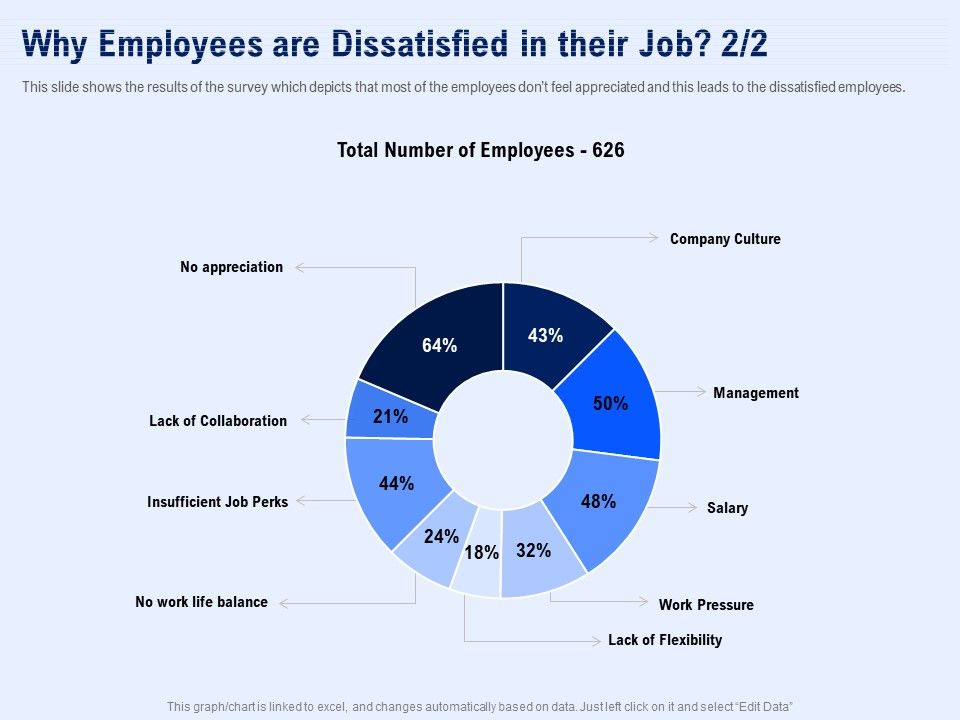 Best_Employee_Appreciation_Workplace_Why_Employees_Are_Dissatisfied_In_Their_Job_Flexibility_Information_PDF_Slide_1.jpg