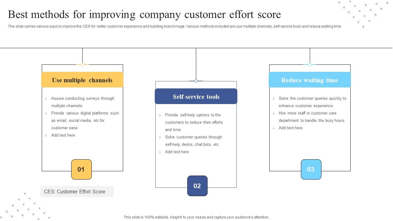 Best_Methods_For_Improving_Company_Customer_Effort_Score_Ppt_Ideas_Slideshow_PDF_Slide_1.jpg