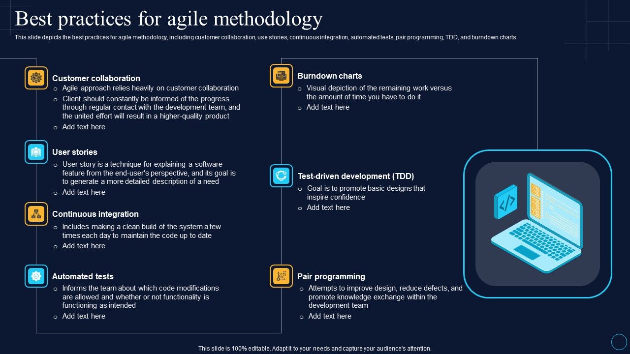 Best_Practices_For_Agile_Methodology_Software_Development_Approaches_Rules_PDF_Slide_1.jpg