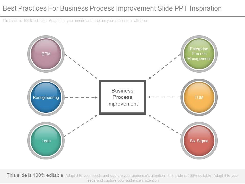 Best_Practices_For_Business_Process_Improvement_Slide_Ppt_Inspiration_1.jpg