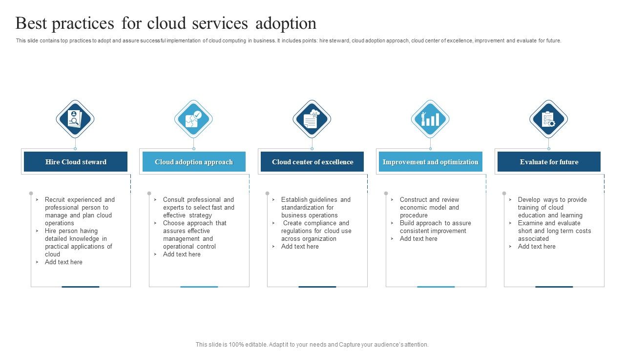 Best_Practices_For_Cloud_Services_Adoption_Sample_PDF_Slide_1.jpg