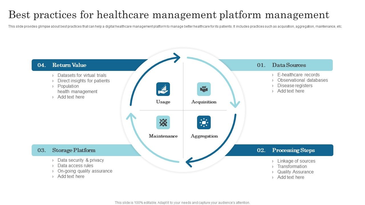 Best_Practices_For_Healthcare_Management_Platform_Management_Ideas_PDF_Slide_1.jpg