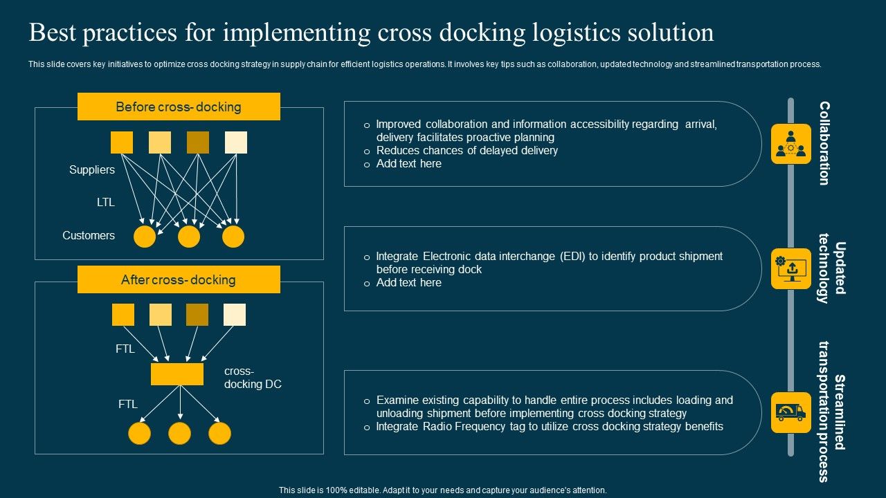 Best_Practices_For_Implementing_Cross_Docking_Logistics_Solution_Microsoft_PDF_Slide_1.jpg