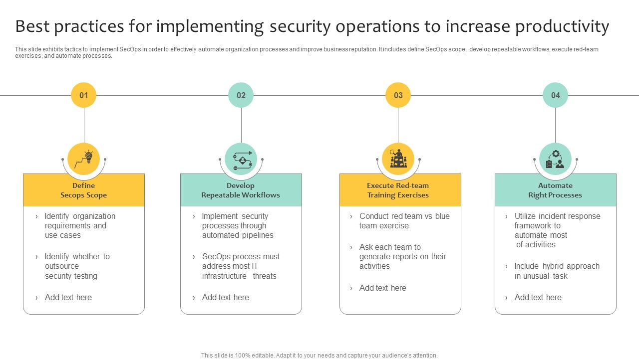 Best_Practices_For_Implementing_Security_Operations_To_Increase_Productivity_Clipart_PDF_Slide_1.jpg