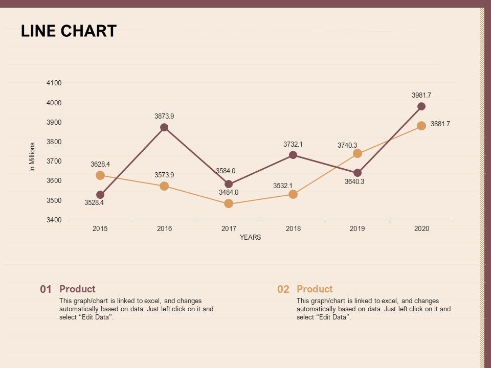 Best_Practices_For_Increasing_Lead_Conversion_Rates_Line_Chart_Ppt_Professional_Show_PDF_Slide_1.jpg