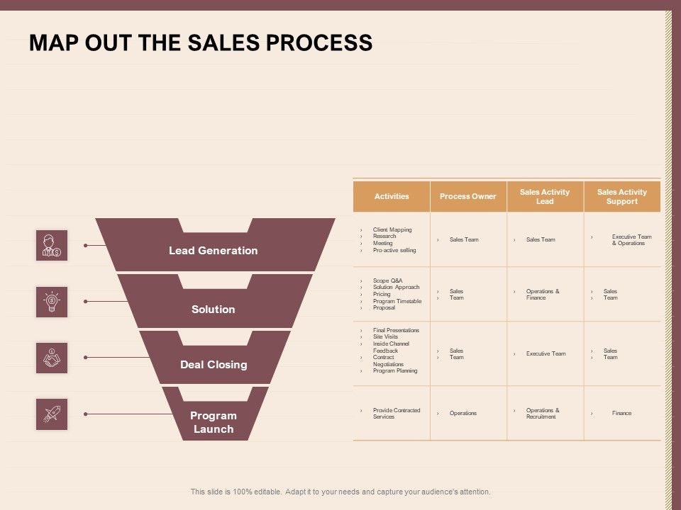 Best_Practices_For_Increasing_Lead_Conversion_Rates_Map_Out_The_Sales_Process_Ppt_Infographic_Template_Deck_PDF_Slide_1.jpg