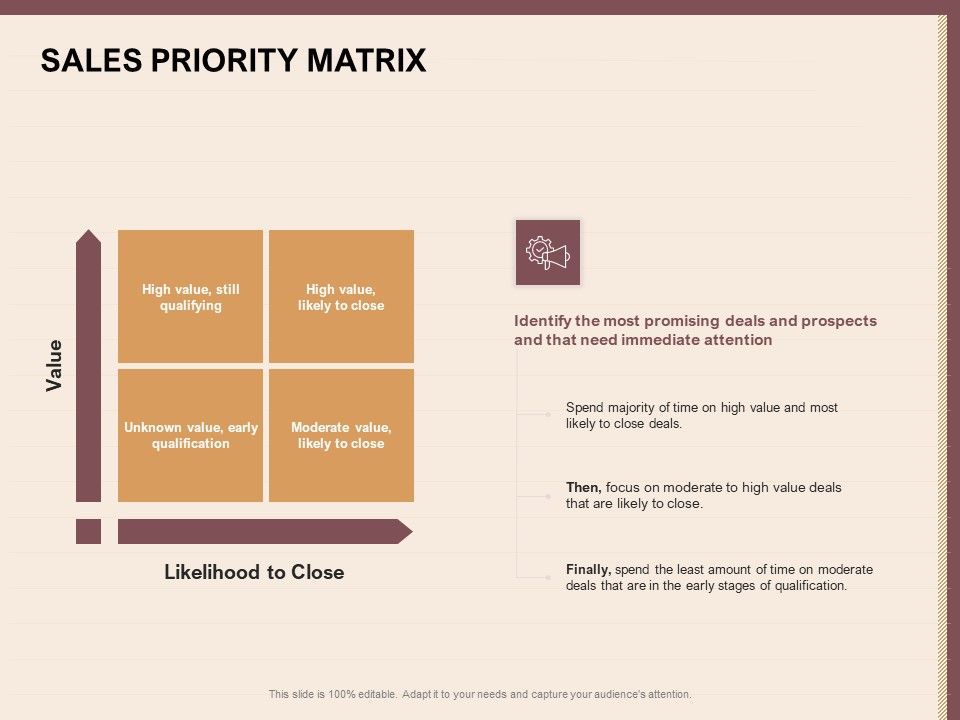 Best_Practices_For_Increasing_Lead_Conversion_Rates_Sales_Priority_Matrix_Ppt_Slides_Gridlines_PDF_Slide_1.jpg