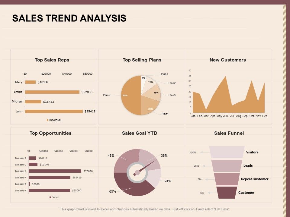 Best_Practices_For_Increasing_Lead_Conversion_Rates_Sales_Trend_Analysis_Customers_Guidelines_PDF_Slide_1.jpg