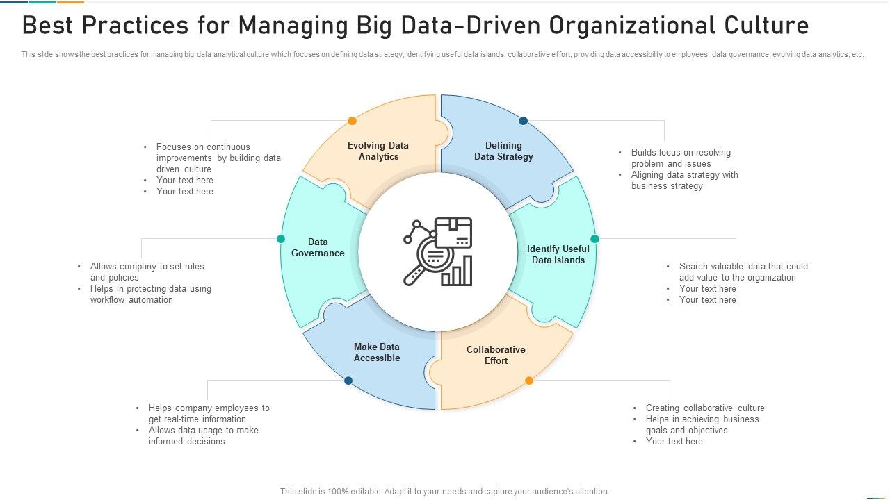 Best_Practices_For_Managing_Big_Data_Driven_Organizational_Culture_Ideas_PDF_Slide_1.jpg