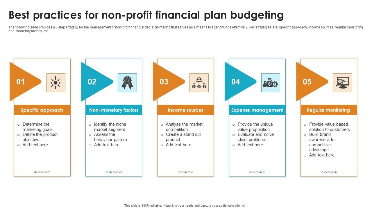 Best_Practices_For_Non_Profit_Financial_Plan_Budgeting_Demonstration_PDF_Slide_1.jpg