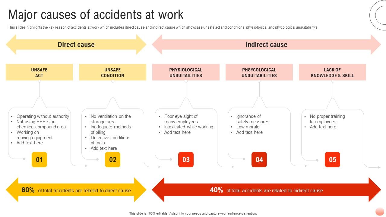 Best_Practices_For_Occupational_Health_And_Safety_Major_Causes_Of_Accidents_At_Work_Mockup_PDF_Slide_1.jpg