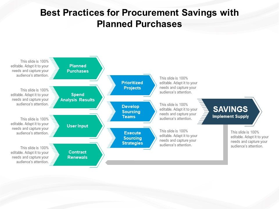 Best_Practices_For_Procurement_Savings_With_Planned_Purchases_Ppt_PowerPoint_Presentation_Infographic_Template_Slides_Slide_1.jpg