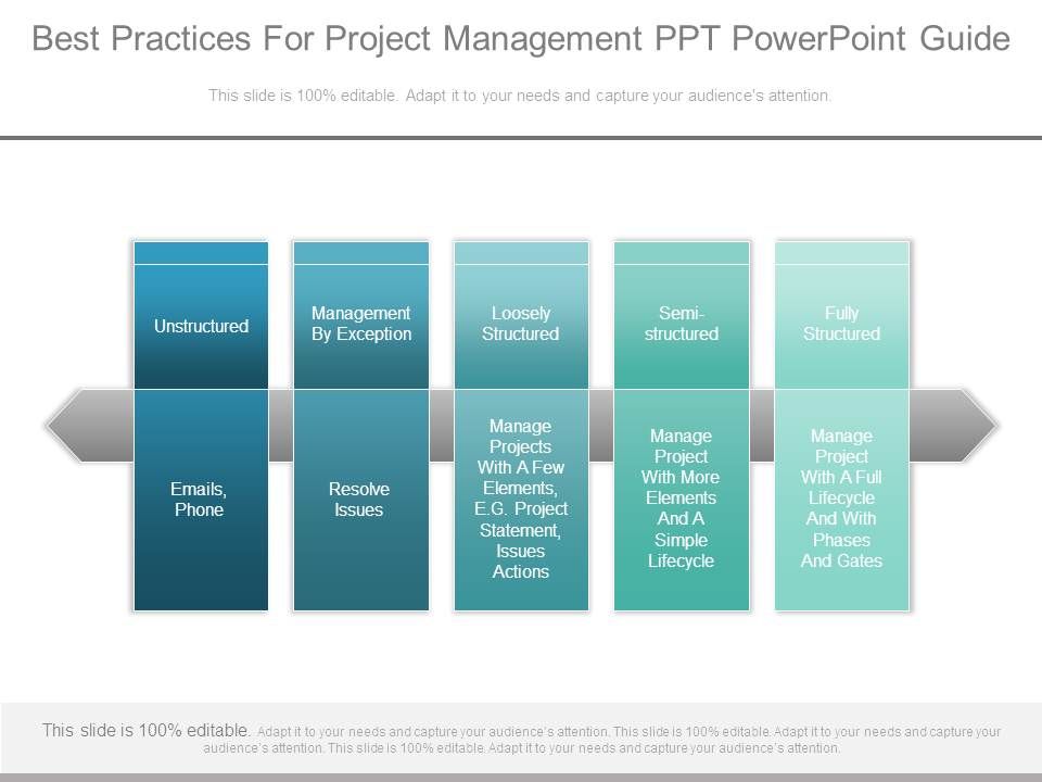 Best_Practices_For_Project_Management_Ppt_Powerpoint_Guide_1.jpg