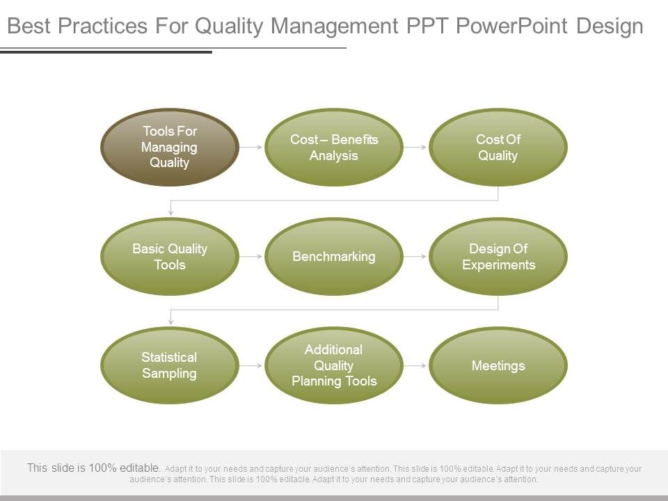 Best_Practices_For_Quality_Management_Ppt_Powerpoint_Design_1.jpg