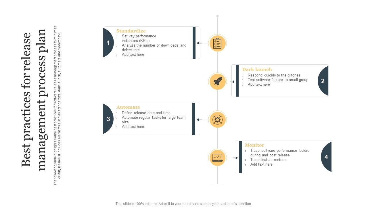 Best_Practices_For_Release_Management_Process_Ppt_File_Summary_PDF_Slide_1.jpg