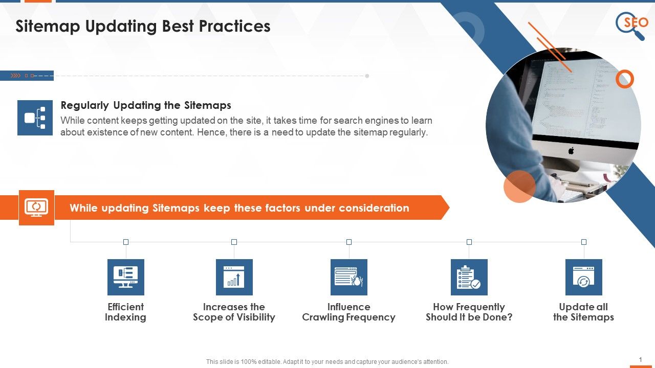 Best_Practices_For_Sitemap_Update_Training_Ppt_Slide_1.jpg