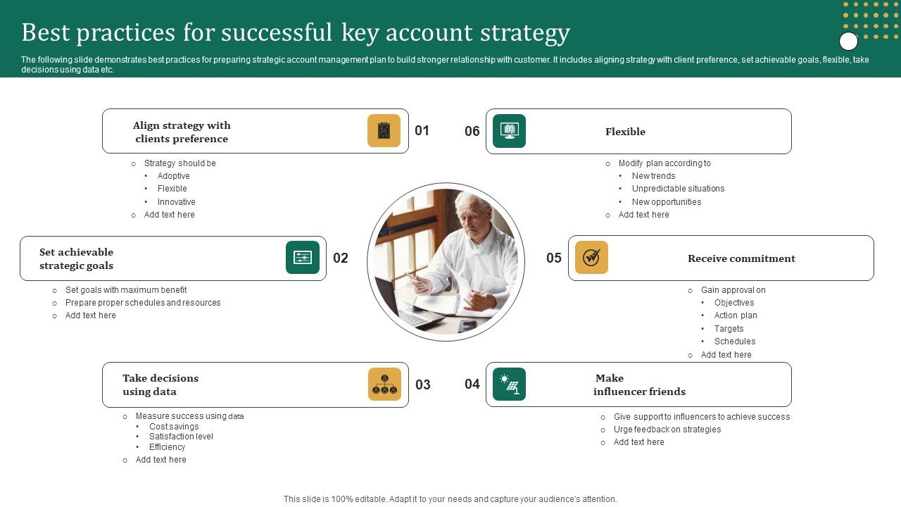 Best_Practices_For_Successful_Key_Account_Strategy_Diagrams_PDF_Slide_1.jpg