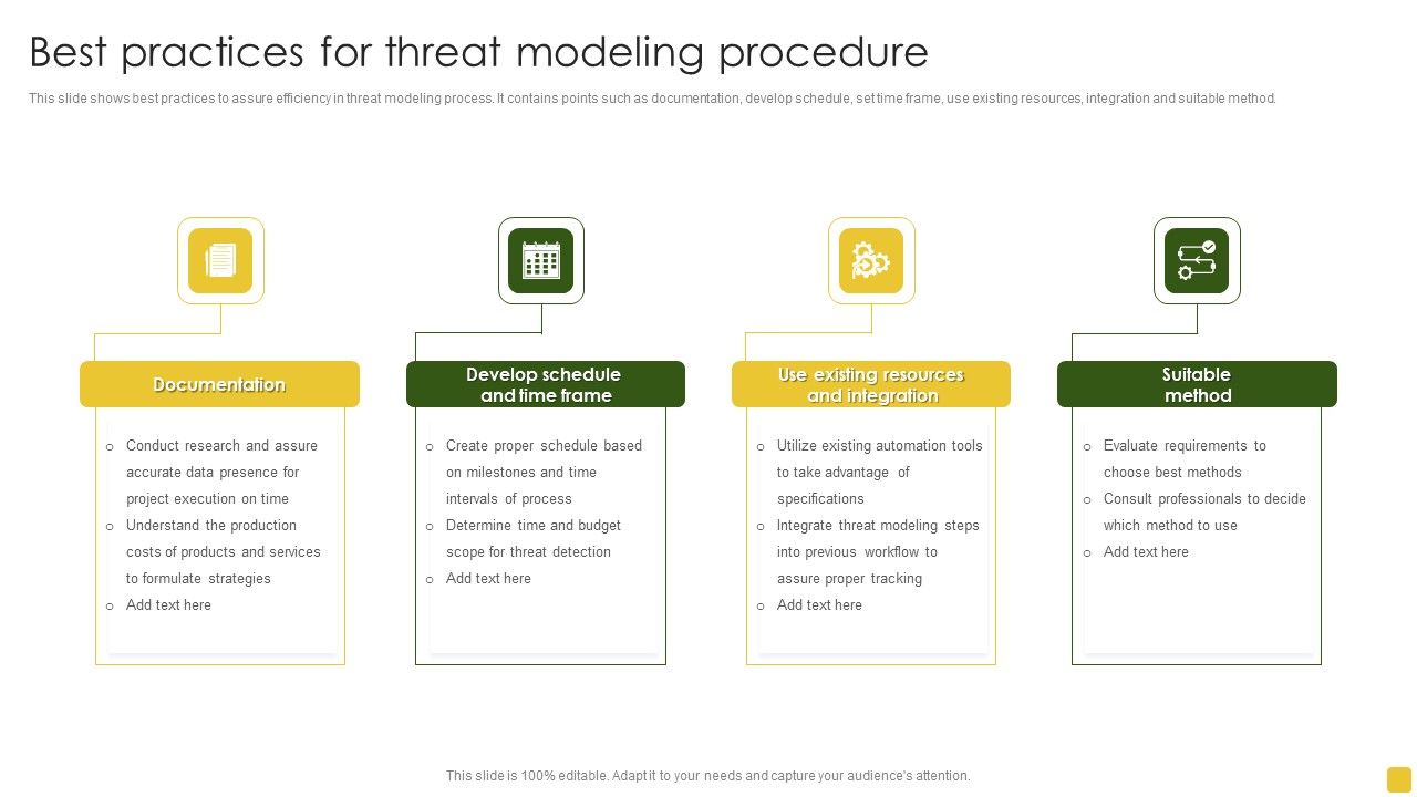 Best_Practices_For_Threat_Modeling_Procedure_Themes_PDF_Slide_1.jpg