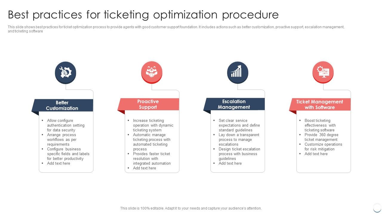 Best_Practices_For_Ticketing_Optimization_Procedure_Structure_PDF_Slide_1.jpg