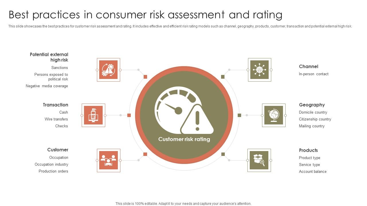 Best_Practices_In_Consumer_Risk_Assessment_And_Rating_Ppt_Ideas_Vector_PDF_Slide_1.jpg